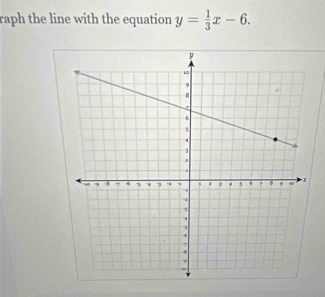 raph the line with the equation y= 1/3 x-6.