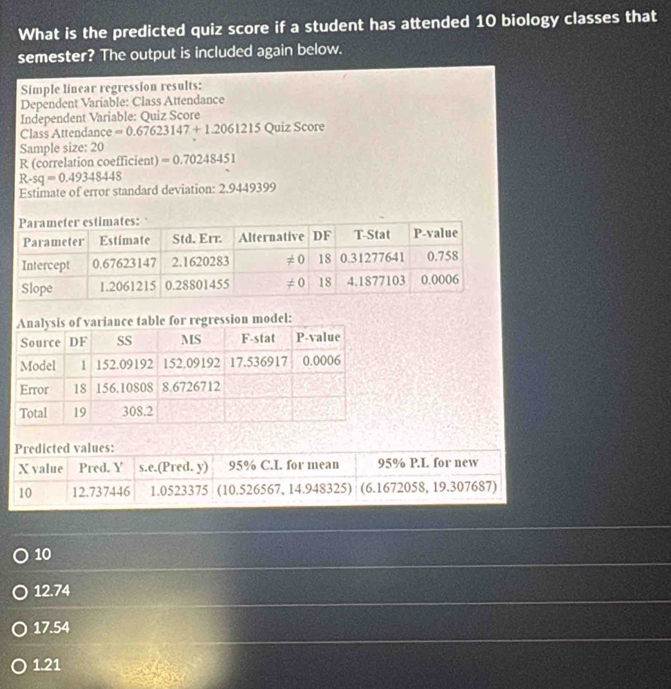 What is the predicted quiz score if a student has attended 10 biology classes that
semester? The output is included again below.
Simple linear regression results:
Dependent Variable: Class Attendance
Independent Variable: Quiz Score
Class Attendance =0.67623147+1.2061215 Quiz Score
Sample size: 20
R (correlation coefficient) =0.70248451
R-sq=0.49348448
Estimate of error standard deviation: 2.9449399
10
12.74
17.54
1.21