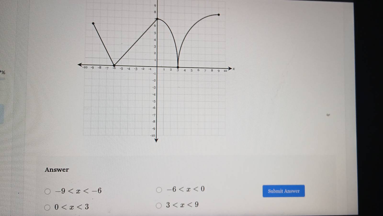 9
7%
Answer
-6
-9 Submit Answer
0
3