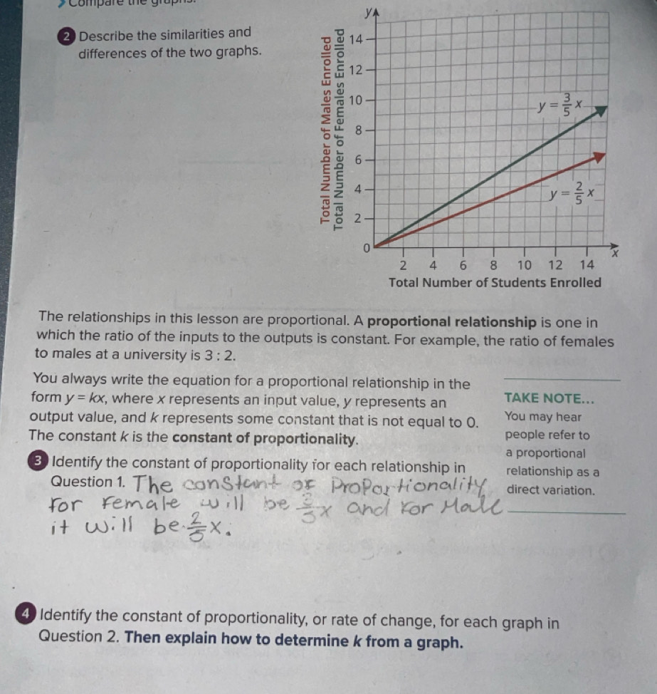 Compare the grup
y
2 Describe the similarities and
differences of the two graphs.
4
The relationships in this lesson are proportional. A proportional relationship is one in
which the ratio of the inputs to the outputs is constant. For example, the ratio of females
to males at a university is 3:2.
You always write the equation for a proportional relationship in the_
form y=kx , where x represents an input value, y represents an TAKE NOTE...
output value, and k represents some constant that is not equal to 0. You may hear
The constant k is the constant of proportionality. people refer to
a proportional
B Identify the constant of proportionality for each relationship in relationship as a
Question 1. direct variation.
_
4 Identify the constant of proportionality, or rate of change, for each graph in
Question 2. Then explain how to determine k from a graph.