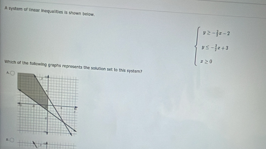 A system of linear inequalities is shown below,
beginarrayl y≥ - 1/3 x-2 y≤ - 2/3 x+3 x≥ 0endarray.
Which of the following graphs represents the solution set to this system? 
A.