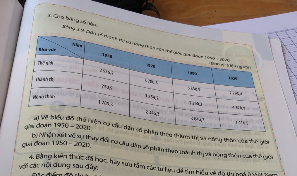 Cho bảng số liệu: Bảng 2.9. D
eo thành thị và nông thôn của thế giới
giai đoạn b) Nhận xét về sự thay đổi cơ cấu dân số phân theo thành thị và nông thôn của thế giới 1950-2020
4. Bằng kiến thức đã học, hãy sưu tầm các tư liệu để tìm hiểu về đô thi hoá ởViệt Nam
với các nội dung sau đây:
Đặc điểm đô th