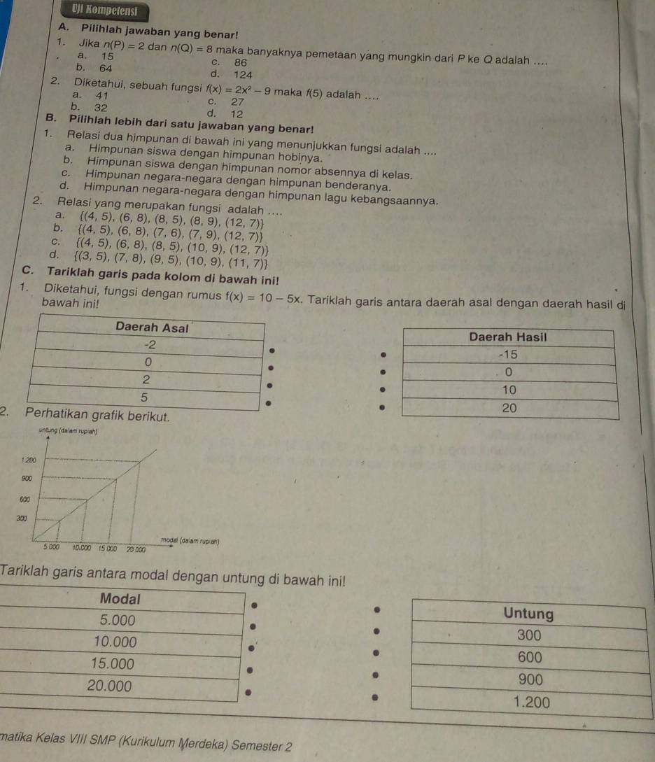 UJi Kompetensi
A. Pilihlah jawaban yang benar!
1. Jika n(P)=2 dan n(Q)=8 maka banyaknya pemetaan yang mungkin dari P ke Q adalah ....
a. 15 c. 86
b. 64 d. 124
2. Diketahui, sebuah fungsi f(x)=2x^2-9 maka f(5) adalah ....
a. 41 c. 27
b. 32 d. 12
B. Pilihlah lebih dari satu jawaban yang benar!
1. Relasi dua hjmpunan di bawah ini yang menunjukkan fungsi adalah ....
a. Himpunan siswa dengan himpunan hobinya.
b. Himpunan siswa dengan himpunan nomor absennya di kelas.
c. Himpunan negara-negara dengan himpunan benderanya.
d. Himpunan negara-negara dengan himpunan lagu kebangsaannya.
2. Relasi yang merupakan fungsi adalah …  (4,5),(6,8),(8,5),(8,9),(12,7)
a.
b.  (4,5),(6,8),(7,6),(7,9),(12,7)
C.  (4,5),(6,8),(8,5),(10,9),(12,7)
d.  (3,5),(7,8),(9,5),(10,9),(11,7)
C. Tariklah garis pada kolom di bawah ini!
1. Diketahui, fungsi dengan rumus f(x)=10-5x. Tariklah garis antara daerah asal dengan daerah hasil di
bawah ini!
 
2
Tariklah garis antara modal dengan untung di bawah ini!
Modal
5.000
10.000
15.000
20.000 
matika Kelas VIII SMP (Kurikulum Merdeka) Semester 2