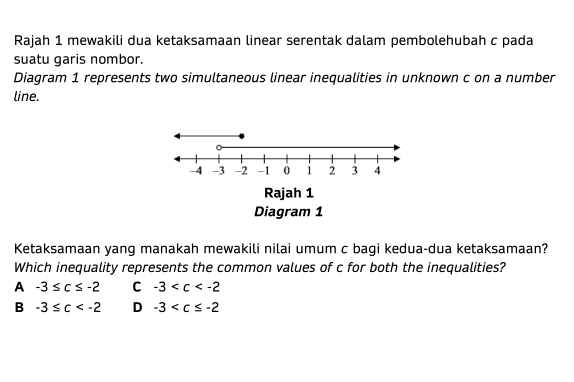 Rajah 1 mewakili dua ketaksamaan linear serentak dalam pembolehubah c pada
suatu garis nombor.
Diagram 1 represents two simultaneous linear inequalities in unknown c on a number
line.
-4 -3 -2 -1 0 1 2 3 4
Rajah 1
Diagram 1
Ketaksamaan yang manakah mewakili nilai umum c bagi kedua-dua ketaksamaan?
Which inequality represents the common values of c for both the inequalities?
A -3≤ c≤ -2 C -3
B -3≤ c D -3