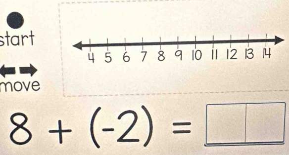 start 
move
8+(-2)=□