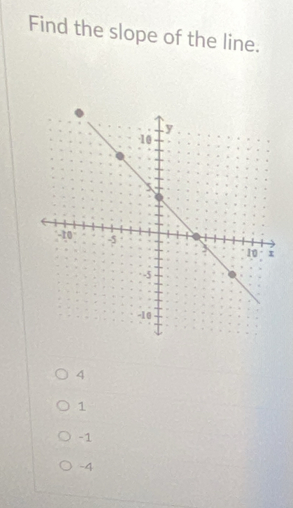 Find the slope of the line.
4
1
-1
-4