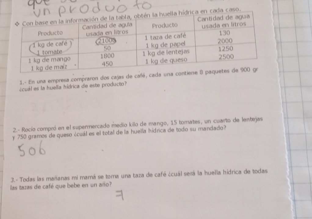 ada caso. 
1.- En una empresa compraron dos cajas de café, cada una c 
¿cuál es la huella hídrica de este producto? 
2.- Rocío compró en el supermercado medio kilo de mango, 15 tomates, un cuarto de lentejas 
y 750 gramos de queso ¿cuál es el total de la huella hídrica de todo su mandado? 
3.- Todas las mañanas mi mamá se toma una taza de café ¿cuál será la huella hídrica de todas 
las tazas de café que bebe en un año?