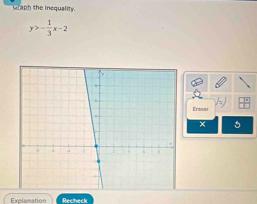 Graph the inequality.
y>- 1/3 x-2
 7x/1 
Eraser
X
Explanation Recheck