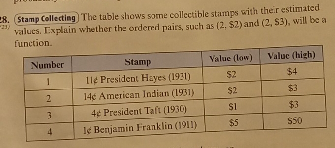 (Stamp Collecting) The table shows some collectible stamps with their estimated 
(25) values. Explain whether the ordered pairs, such as (2,$2) and (2,$3) , will be a 
tion.