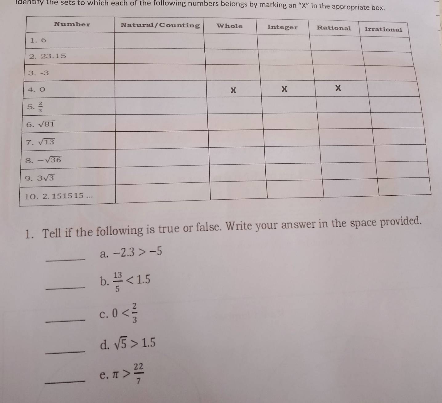 ldentify the sets to which each of the following numbers belongs by marking an “X” in the appropriate box.
1. Tell if the following is true or false. Write your answer in the space provided.
_a. -2.3>-5
_b.  13/5 <1.5
_c. 0
_
d. sqrt(5)>1.5
_e. π > 22/7 