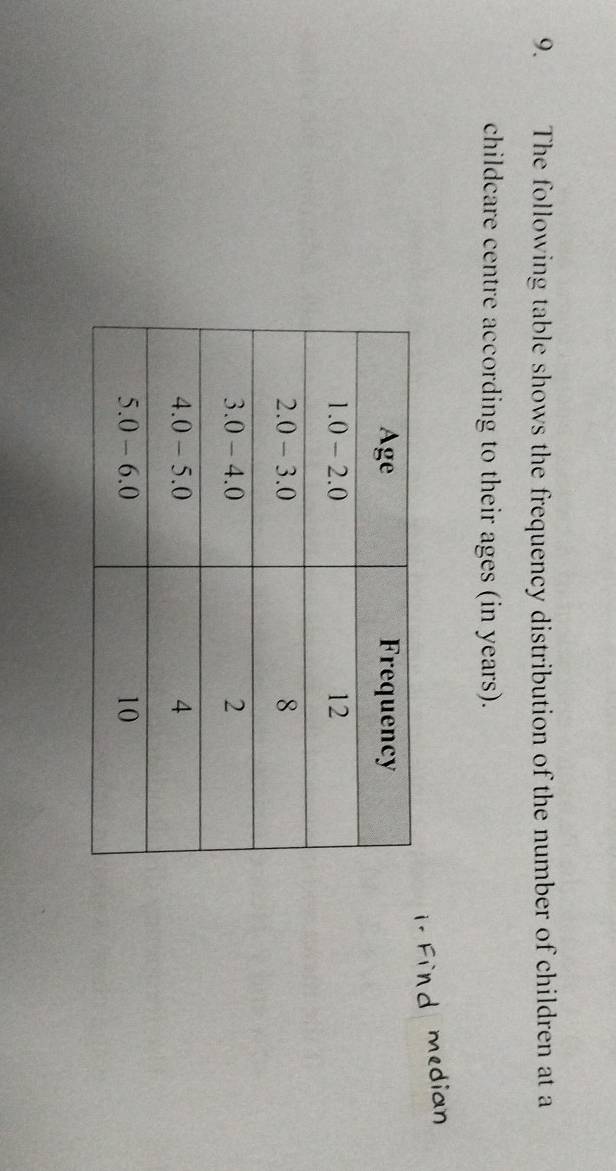 The following table shows the frequency distribution of the number of children at a 
childcare centre according to their ages (in years).