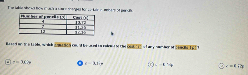 The table shows how much a store charges for certain numbers of pencils.
Based on the table, which equation could be used to calculate the cost ( c ) of any number of pencils ( ρ) ?
a c=0.09p
B c=0.18p
C c=0.54p
D c=0.72p