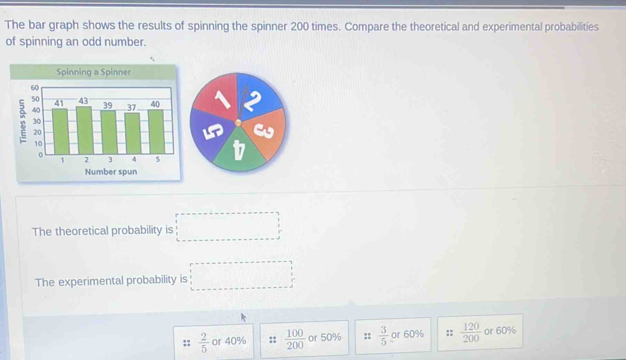 The bar graph shows the results of spinning the spinner 200 times ...
