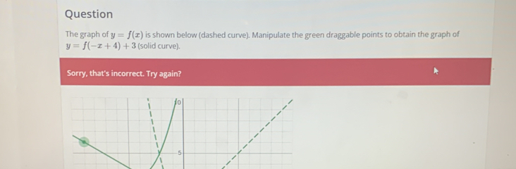 Question
The graph of y=f(x) is shown below (dashed curve). Manipulate the green draggable points to obtain the graph of
y=f(-x+4)+3 (solid curve).
Sorry, that's incorrect. Try again?