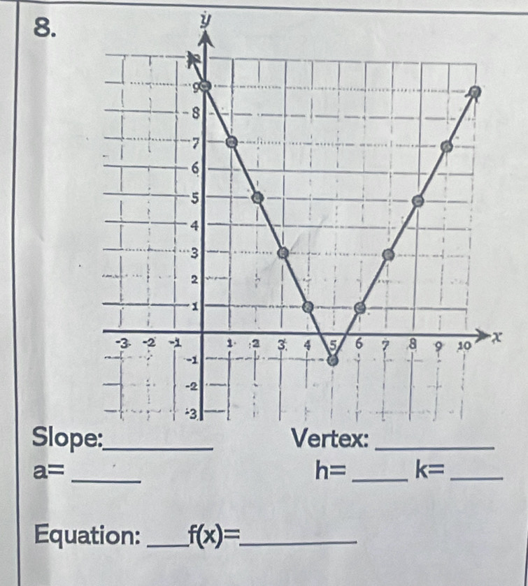 Slop 
_ a=
h= _ k= _ 
Equation:_ f(x)=. _