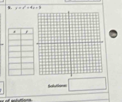 y=x^2+4x+9
Solutions □ 
r of solutions.