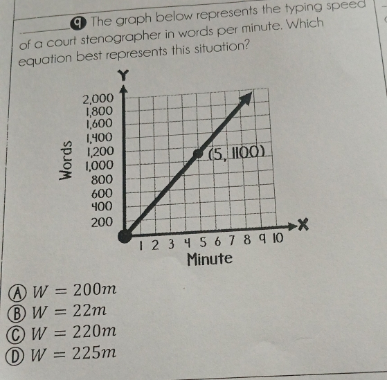 The graph below represents the typing speed
_
of a court stenographer in words per minute. Which
equation best represents this situation?
Minute
A W=200m
B W=22m
W=220m
D W=225m
