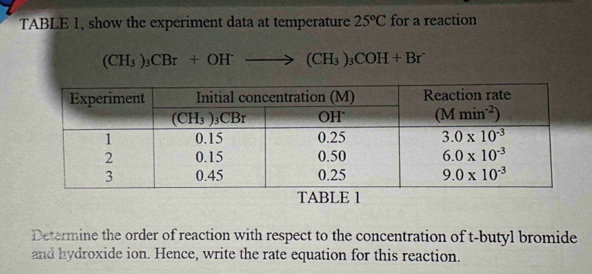 TABLE 1, show the experiment data at temperature 25°C for a reaction
(CH_3)_3CBr+OHto (CH_3)_3COH+Br^-
Determine the order of reaction with respect to the concentration of t-butyl bromide
and hydroxide ion. Hence, write the rate equation for this reaction.