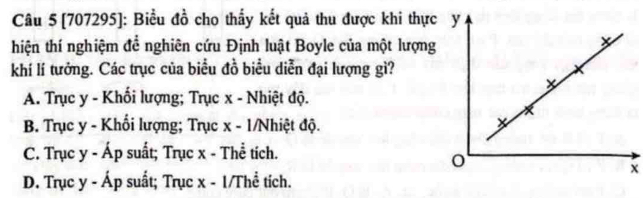 [707295]: Biểu đồ cho thấy kết quả thu được khi thực y
hiện thí nghiệm để nghiên cứu Định luật Boyle của một lượng
khí lí tưởng. Các trục của biểu đồ biểu diễn đại lượng gì?
A. Trục y - Khối lượng; Trục x - Nhiệt độ.
B. Trục y - Khối lượng; Trục x - 1 /Nhiệt độ.
C. Trục y - Áp suất; Trục x - Thể tích.
o
x
D. Trục y - Áp suất; Trục x - 1 /Thể tích.