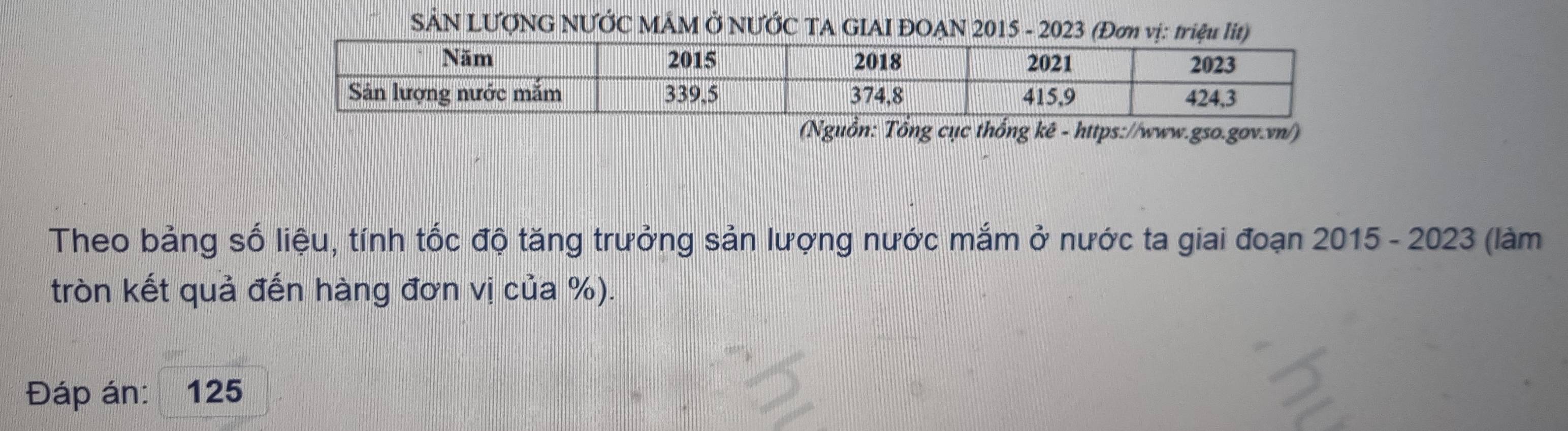 SẢN LƯợNG NƯỚC MÂM Ở NƯỚC TA GIAI ĐOẠN 2015 - 2023 (Đơ 
(Nguồn: Tổng cục thống kê - https://www.gso.gov.vn/) 
Theo bảng số liệu, tính tốc độ tăng trưởng sản lượng nước mắm ở nước ta giai đoạn 2015 - 2023 (làm 
tròn kết quả đến hàng đơn vị của %). 
Đáp án: 125