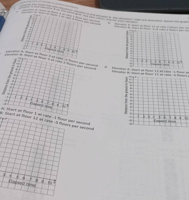 =raplering uete of change in motian probleng 
mmgove the hotel has two elevators: elevator A and elevator B. The elevators' rides are described. Sketch the grapl
elevater A and elevator B on the same grid. Use two colors, one for each elevator
' 2 
Elevater A: start at floor 5 at rate 1 floor per second
,:
,. Elevator B: Start at floor 2 at rate 4 flpors per secone
7.
b. Elevator A: Start at floor 11 at rate 2 floors per se
Elevator B: Start at floor - 3 at rate 2 floors per se
2
*
4
5 6 Y
Elapsed time 10 t
Elevator A: Start at floor 3 at rate - 2 floors per second
5 7 6
Elevator B: Start at floor 3 at rate 2 floors per second
12
10
d. Elevator A: Start at floor 11 at rate - 1 floor p
9 Elevator B: Start at floor 11 at rate - 3 floors
5
A
;
1
0
-1 7 2 3
-2 4 5 6
-3
B 9
Elapsed time 10
A: Start at floor 1 at rate - 1 floor per second
10
3: Start at floor 12 at rate - 3 floors per second
3