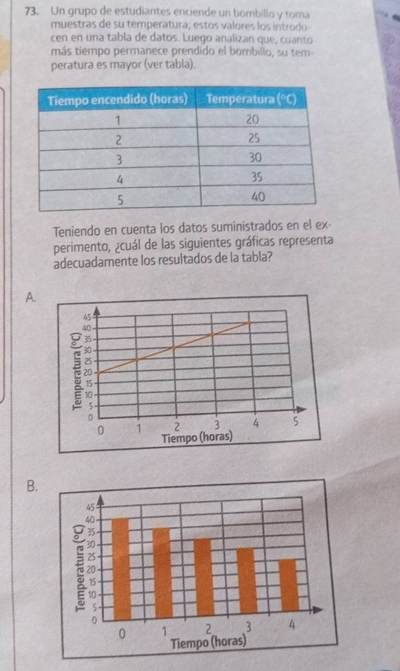 Un grupo de estudiantes enciende un bombillo y toma
muestras de su temperatura; estos valores los introdu
cen en una tabla de datos. Luego analizan que, cuanto
más tiempo permanece prendido el bombillo, su tem
peratura es mayor (ver tabla).
Teniendo en cuenta los datos suministrados en el ex-
perimento, ¿cuál de las siguientes gráficas representa
adecuadamente los resultados de la tabla?
A.
B.