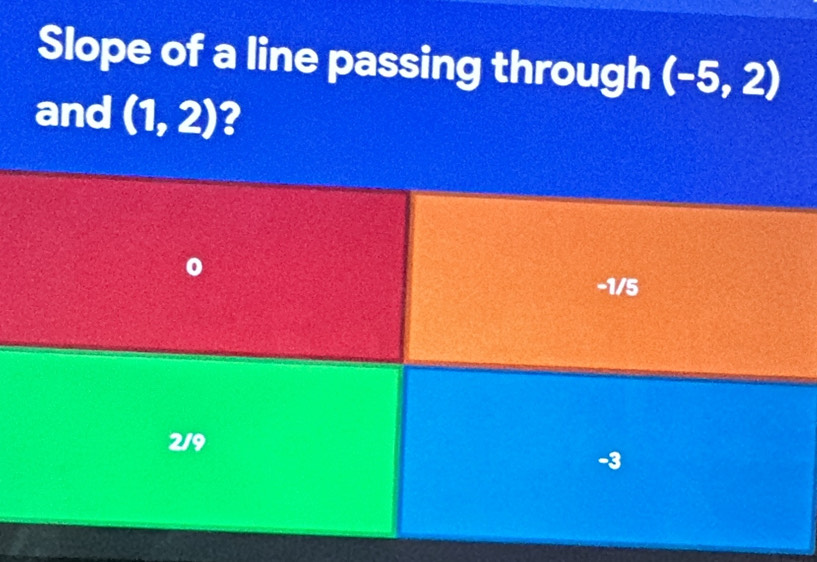 Slope of a line passing through (-5,2)
and (1,2) 2