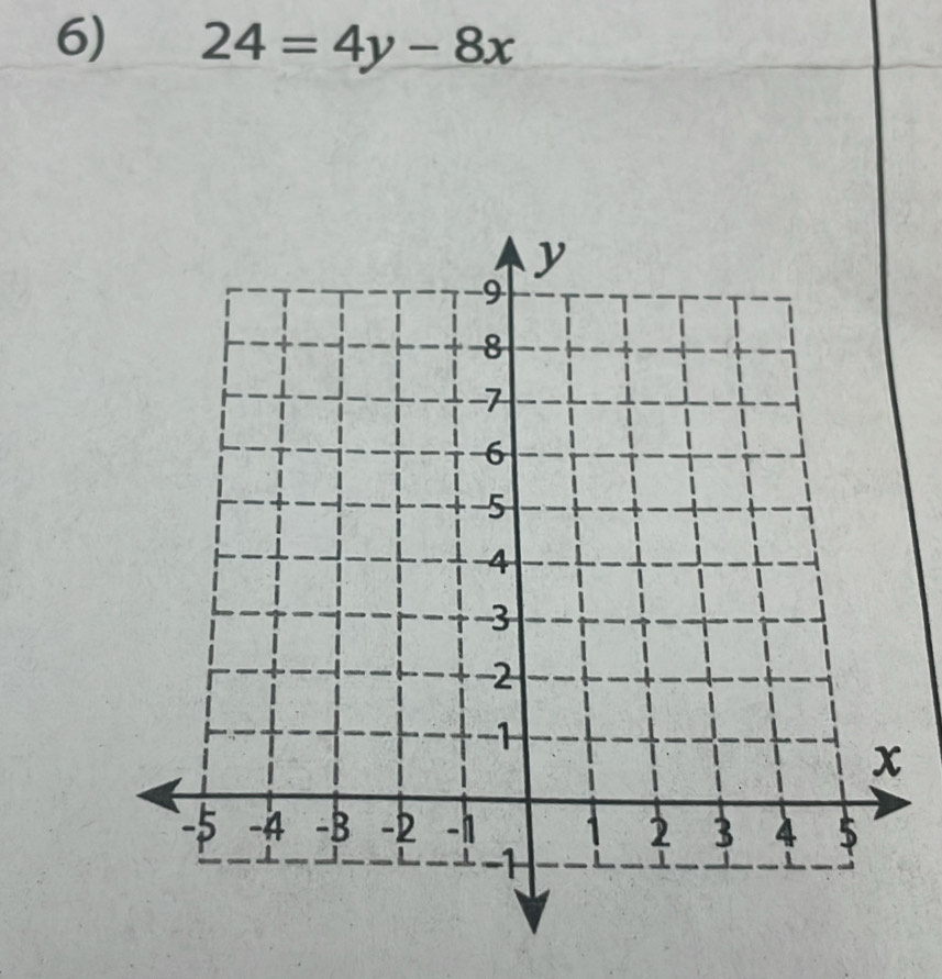 24=4y-8x