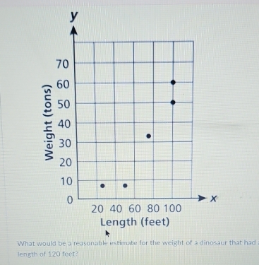 What ur that had 
length of 120 feet?