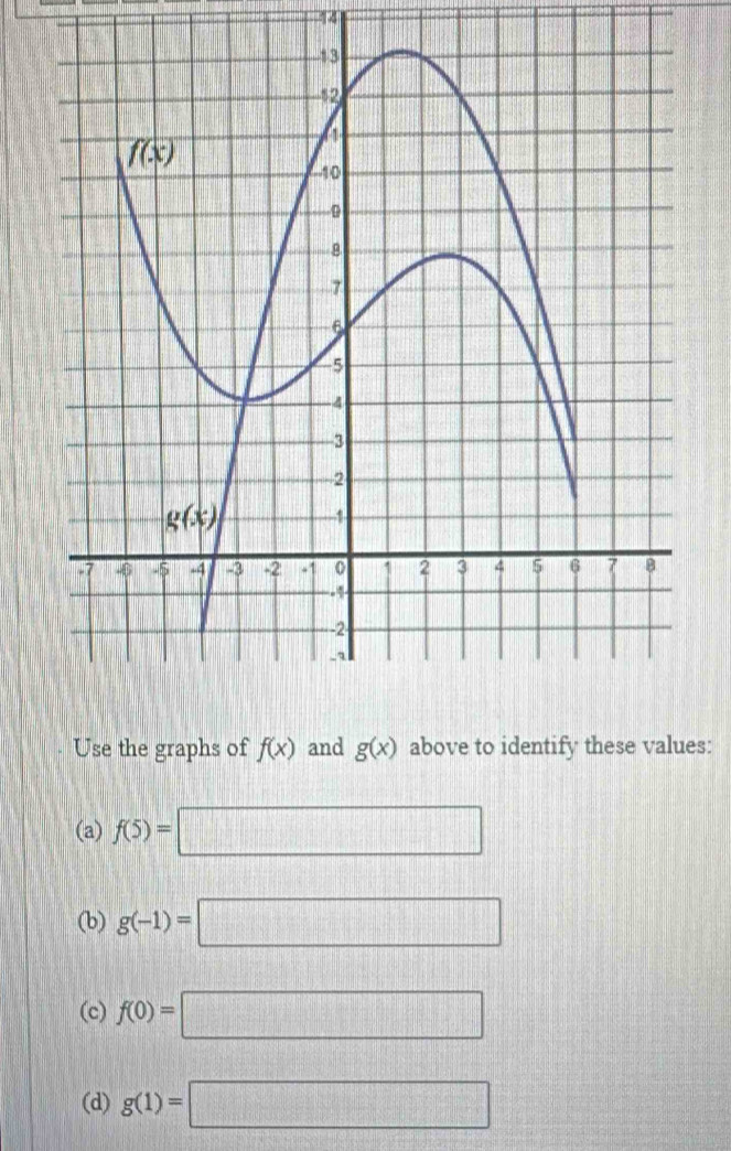 Use the graphs of f(x) and g(x) above to identify these values:
(a) f(5)=□
(b) g(-1)=□
(c) f(0)=□
(d) g(1)=□