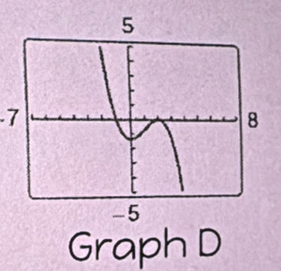 -7
Graph D