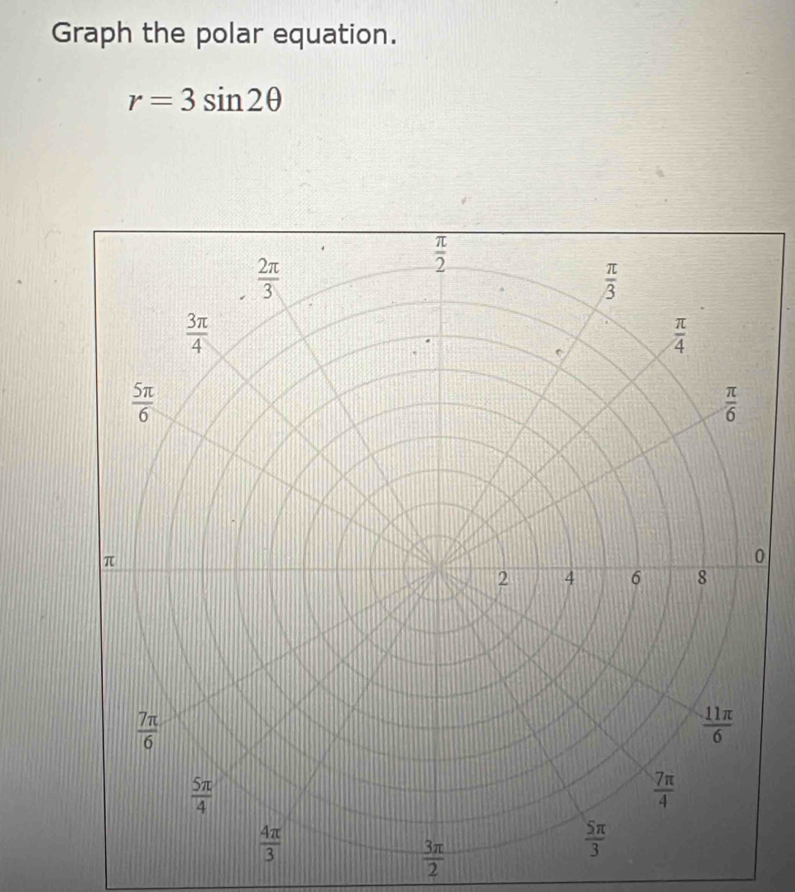 Graph the polar equation.
r=3sin 2θ
0
 3π /2 