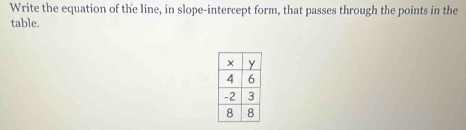 Write the equation of the line, in slope-intercept form, that passes through the points in the 
table.