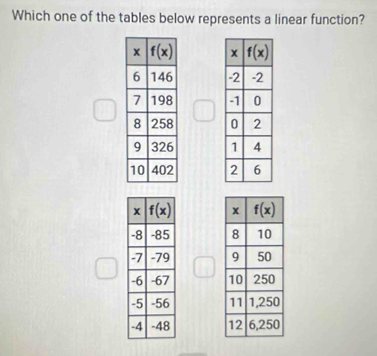 Which one of the tables below represents a linear function?

□