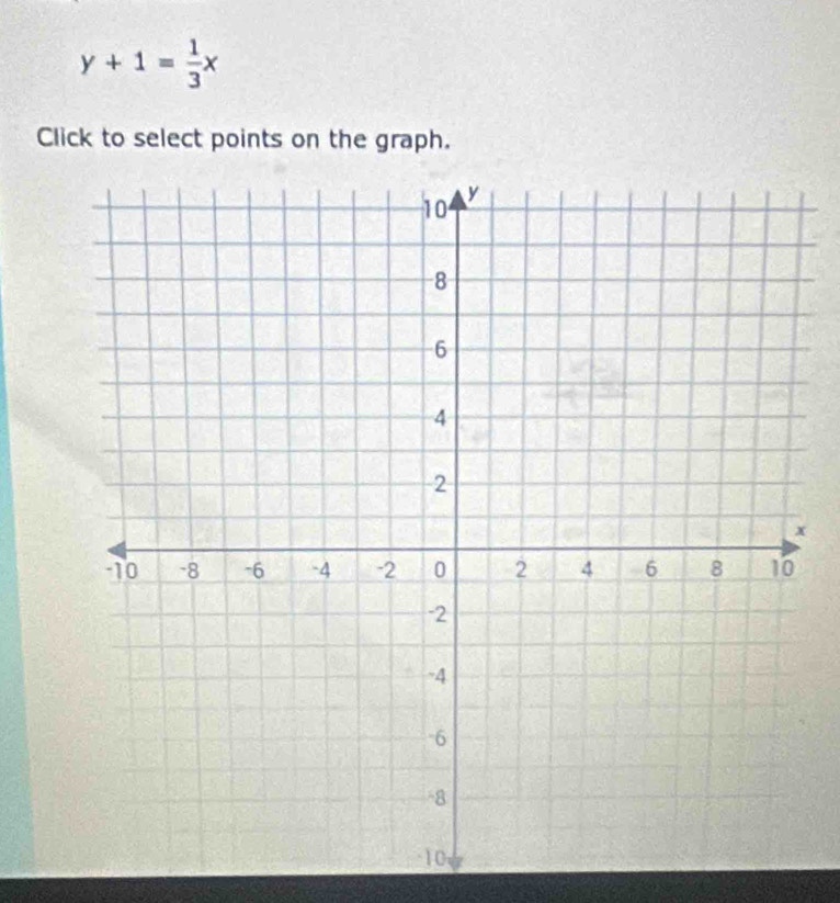 y+1= 1/3 x
Click to select points on the graph.
x