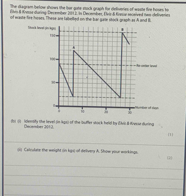 Solved: The diagram below shows the bar gate stock graph for deliveries ...