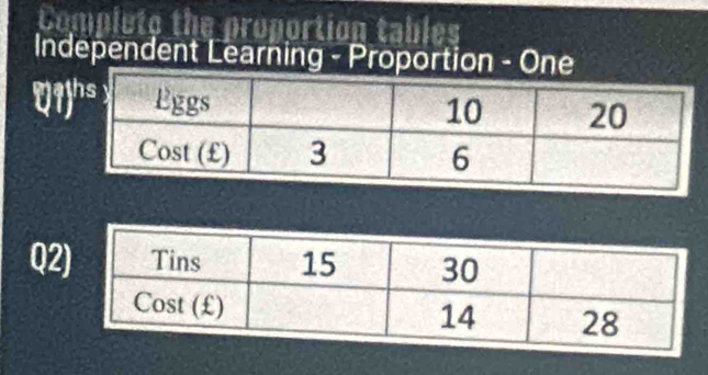 proportiont 
Independent Learning - Proportion - One 
Wi 
Q2