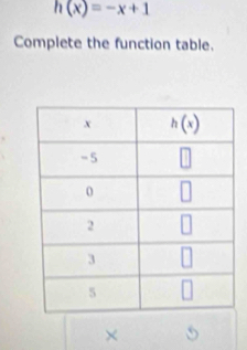 h(x)=-x+1
Complete the function table.
× S