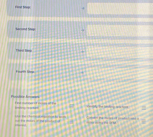First Step: 
Second Step: 
Third Step: 
+ 
Fourth Step: 
Possible Answers 
Find number of moles of the 
limiting reactant Identity the limiting reactant. 
Use the chemical equation to work Convert the moles of product into a 
_ 
out the moles of the product of mass using the RFM. 
interest.