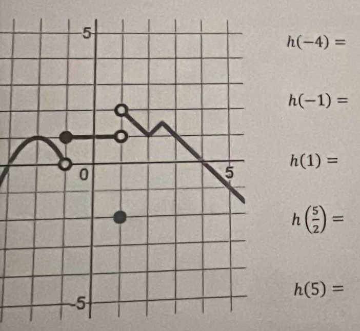 h(-4)=
h(-1)=
h(1)=
h( 5/2 )=
h(5)=