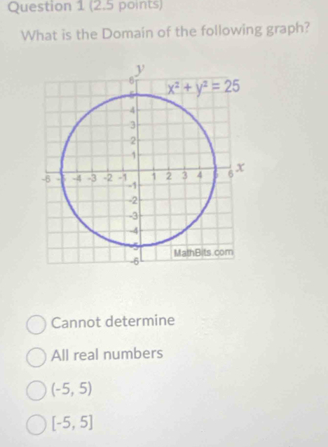 What is the Domain of the following graph?
Cannot determine
All real numbers
(-5,5)
[-5,5]