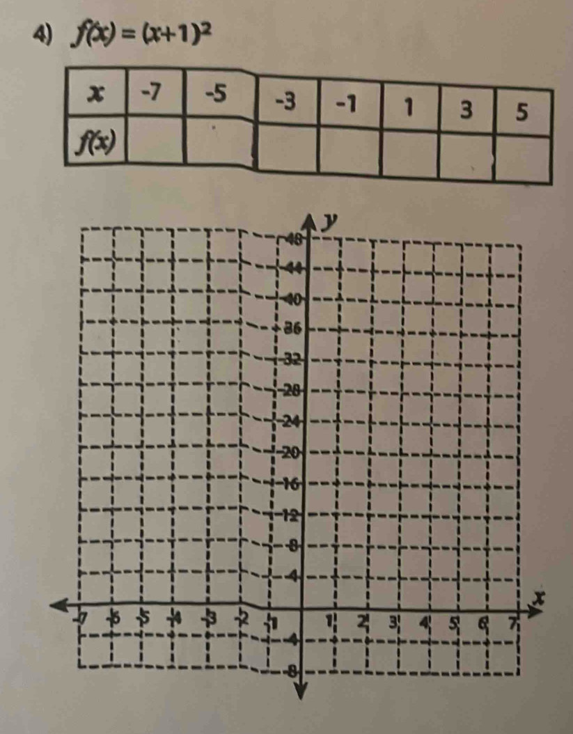 f(x)=(x+1)^2