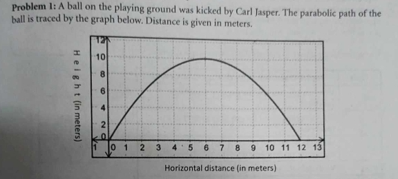 Problem 1: A ball on the playing ground was kicked by Carl Jasper. The parabolic path of the 
ball is traced by the graph below. Distance is given in meters.