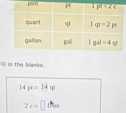 Fill in the blanks.
14pt=14qt
2c=□ fNoz