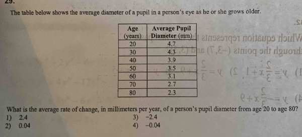 The table below shows the average diameter of a pupil in a person's eye as he or she grows older.
What is the average rate of change, in millimeters per year, of a person's pupil diameter from age 20 to age 80?
1) 2.4 3) −2.4
2) 0.04 4) -0.04