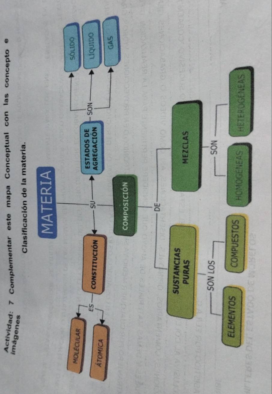 Actividad: 7 Complementar este mapa Conceptual con las concepto e 
imágenes 
Clasificación de la materia. 
MATERIA 
MOLÉCULAR 
SÓLIDO 
ESTADOS DE 
ES CONSTITUCIÓN SU AGREGACIÓN - SON LIQUIDO 
ÁTOMICA 
GAS 
COMPOSICIÓN 
DE 
SUSTANCIAS 
PURAS MEZCLAS 
SON LOS 
SON 
ELEMENTOS COMPUESTOS HOMOGENEAS Heterogéneas