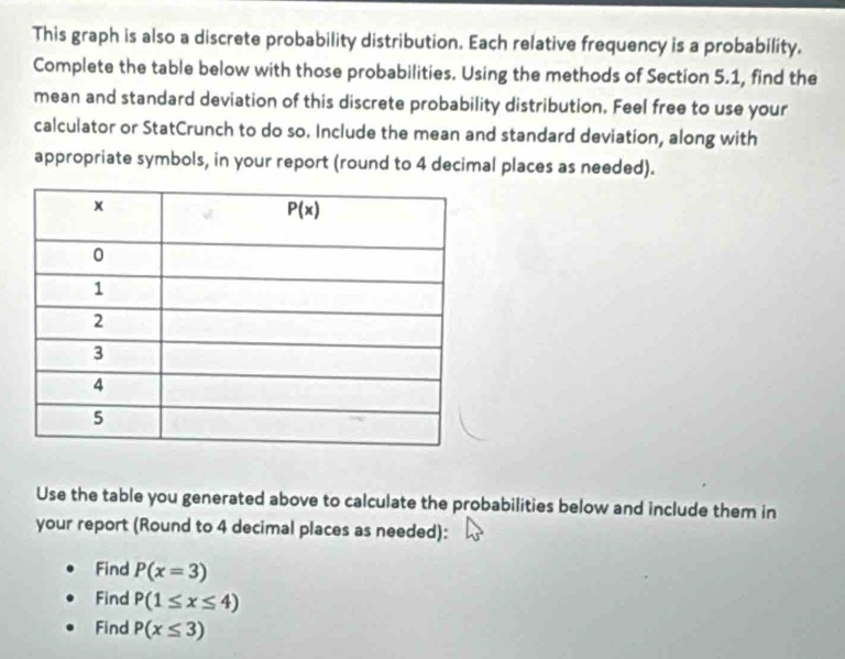 This graph is also a discrete probability distribution. Each relative frequency is a probability.
Complete the table below with those probabilities. Using the methods of Section 5.1, find the
mean and standard deviation of this discrete probability distribution. Feel free to use your
calculator or StatCrunch to do so. Include the mean and standard deviation, along with
appropriate symbols, in your report (round to 4 decimal places as needed).
Use the table you generated above to calculate the probabilities below and include them in
your report (Round to 4 decimal places as needed):
Find P(x=3)
Find P(1≤ x≤ 4)
Find P(x≤ 3)