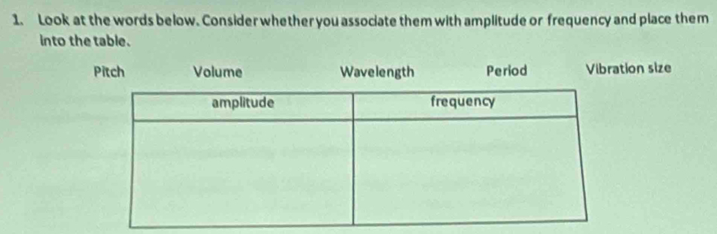 Look at the words below. Consider whether you associate them with amplitude or frequency and place them
into the table.
Pitch Volume Wavelength Period Vibration size