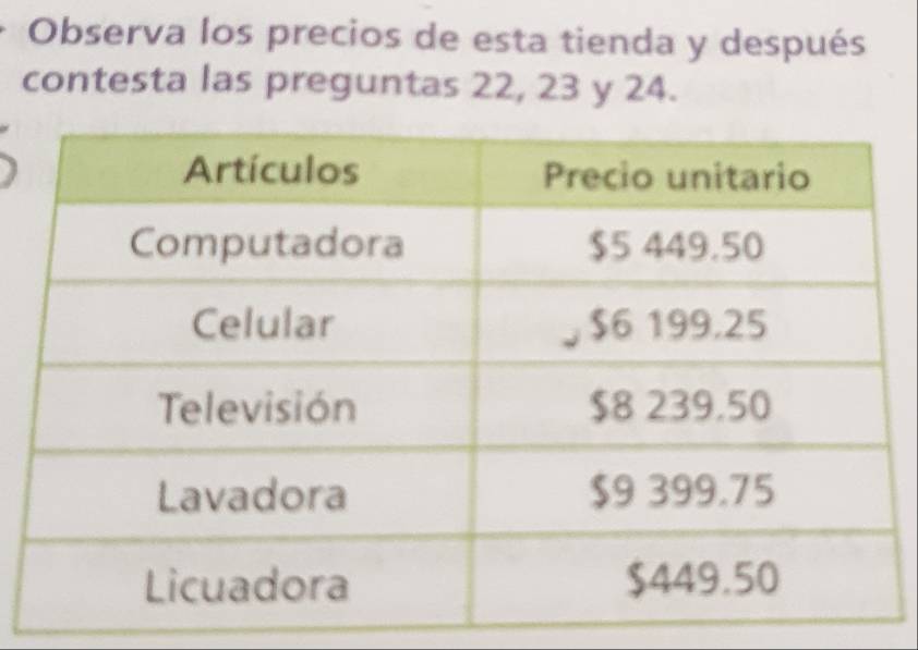 Observa los precios de esta tienda y después 
contesta las preguntas 22, 23 y 24.