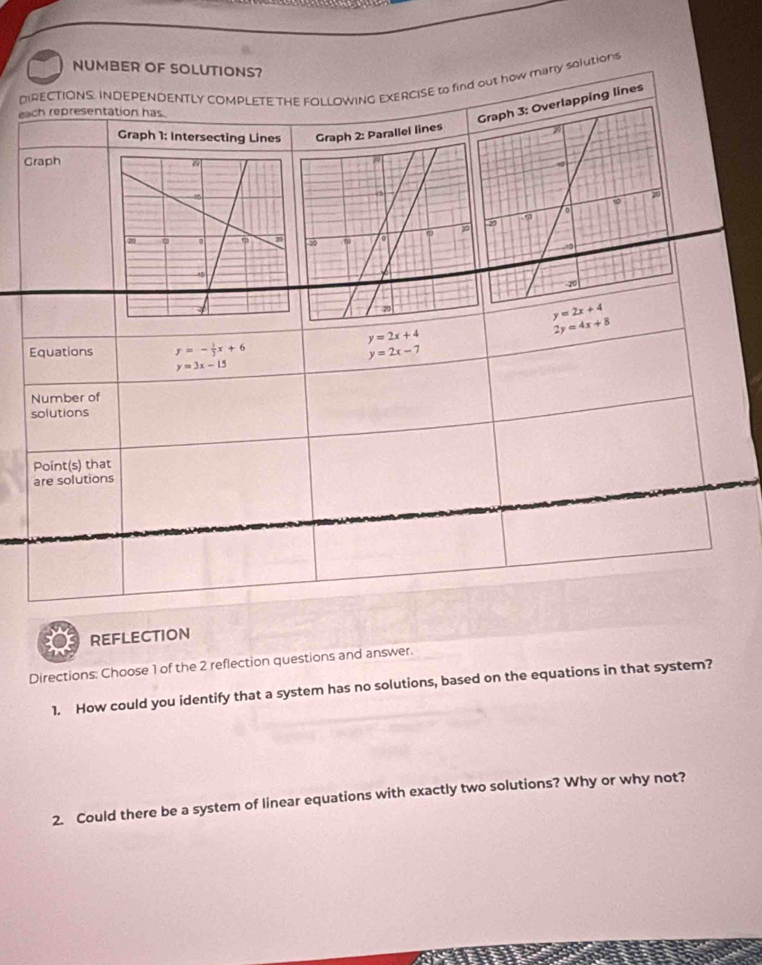 NUMBER OF SOLUTIONS? 
DIRECTIONS. INDEPENDENTLY COMPLETE THE FOLLOWING EXERCISE to find out how many solutions 
each representation has 
rlapping lines 
Graph 1: Intersecting Lines aph 2: Parallel lines 
Graph

y=2x+4
y=2x+4
2y=4x+8
Equations y=- 1/2 x+6 y=2x-7
y=3x-15
Number of 
solutions 
Point(s) that 
are solutions 
REFLECTION 
Directions: Choose 1 of the 2 reflection questions and answer. 
1. How could you identify that a system has no solutions, based on the equations in that system? 
2. Could there be a system of linear equations with exactly two solutions? Why or why not?